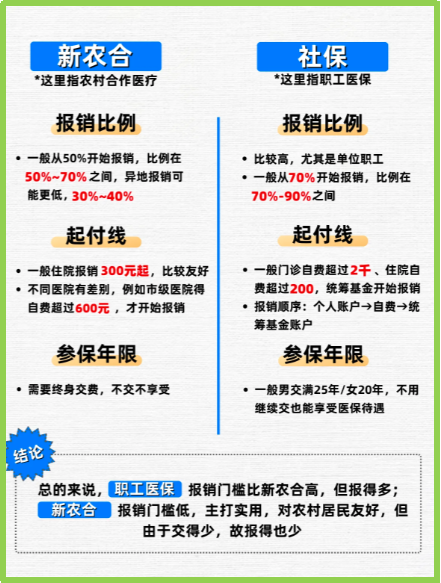 海宁最新医保5%与9%的区别方法分析(最方便真实的海宁医保10%和55%的区别方法)