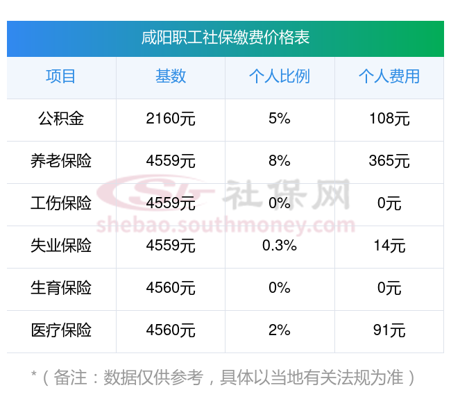 海宁最新社保卡有8000可以取现多少方法分析(最方便真实的海宁社保能不能取出来方法)