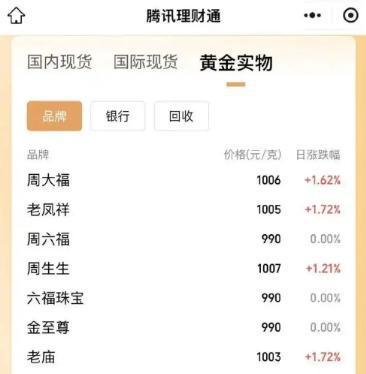 海宁最新24小时上门回收金价方法分析(最方便真实的海宁上门回收黄金价格方法)