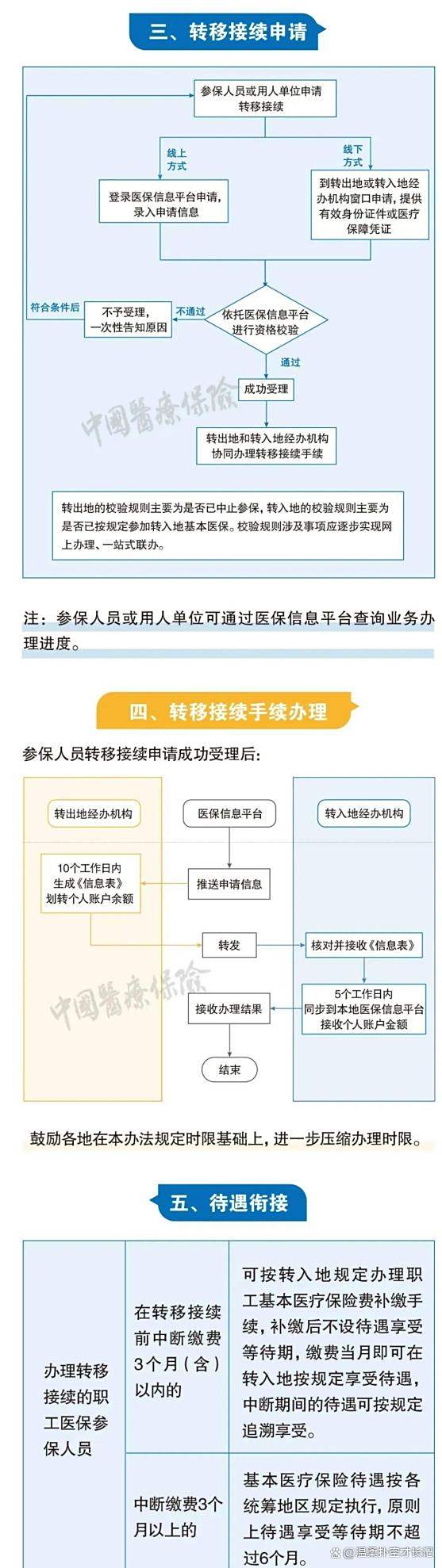 海宁最新医保卡取钱最简单方法方法分析(最方便真实的海宁医保卡取钱最简单方法
方法)