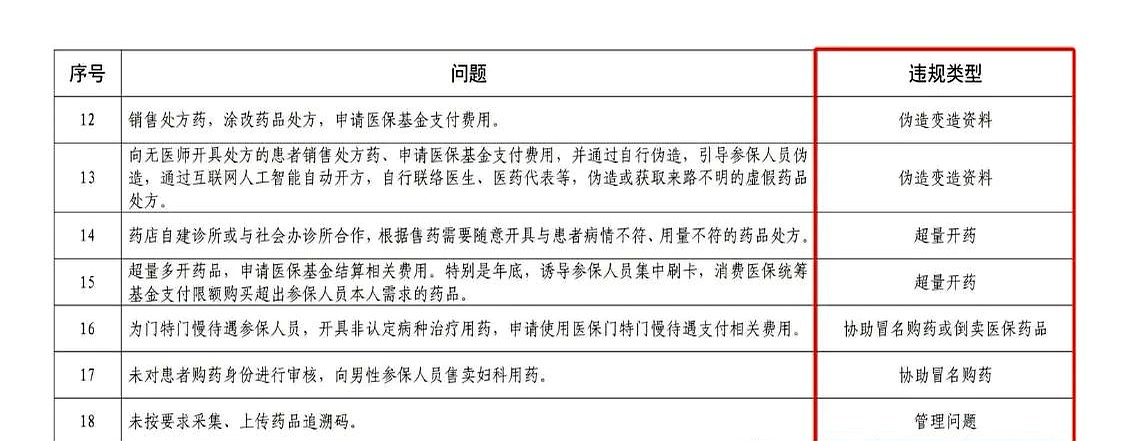 海宁最新怎么跟药店老板说套医保方法分析(最方便真实的海宁怎么和你药店老板谈业务方法)