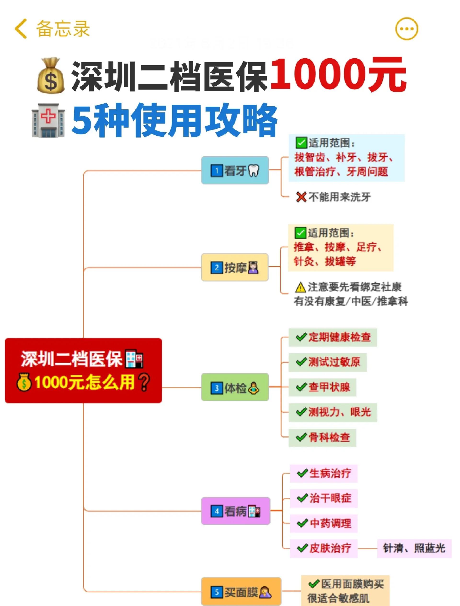 海宁最新深圳医保提取方法分析(最方便真实的海宁深圳医保提取多久到账方法)